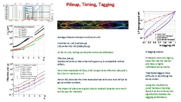 Pileup, Timing, Tagging Average distance between vertices at z=0: 1 mm for HL-LHC (140