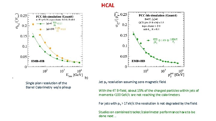 HCAL Single pion resolution of the Barrel Calorimetry wo/o pileup Jet p. T resolution