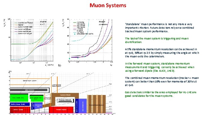 Muon Systems ‘Standalone’ muon performance is not any more a very important criterion. Future