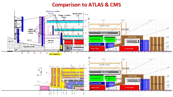 Comparison to ATLAS & CMS 