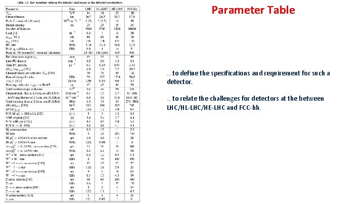 Parameter Table … to define the specifications and requirement for such a detector. …