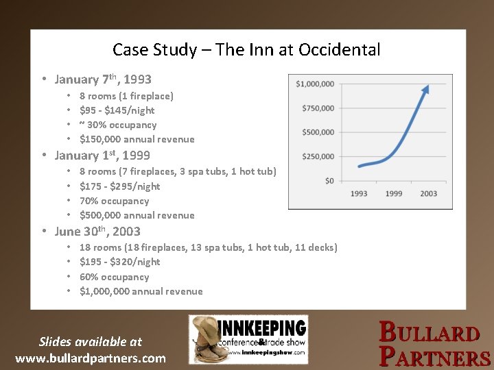 Case Study – The Inn at Occidental • January 7 th, 1993 • •
