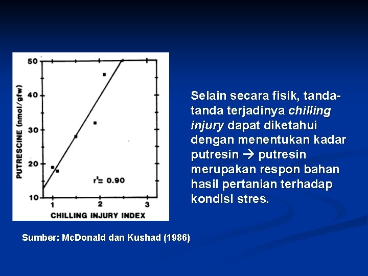 Selain secara fisik, tanda terjadinya chilling injury dapat diketahui dengan menentukan kadar putresin merupakan