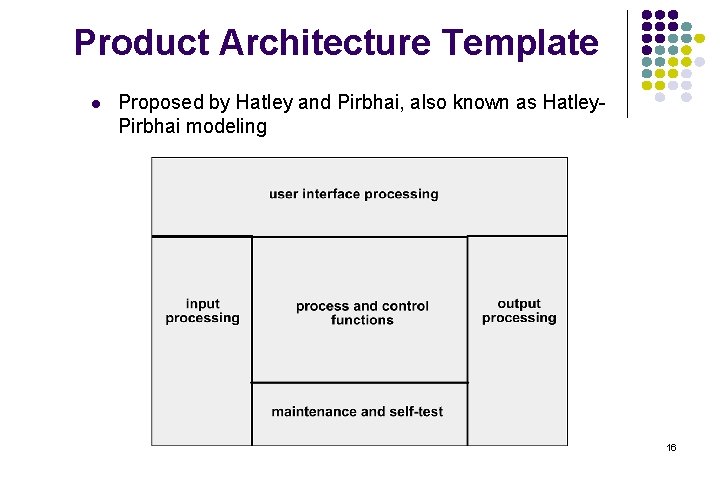 Product Architecture Template l Proposed by Hatley and Pirbhai, also known as Hatley. Pirbhai