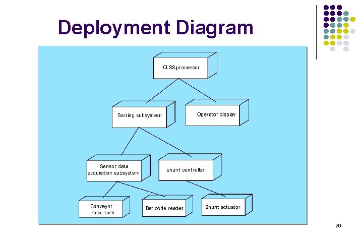 Deployment Diagram 20 