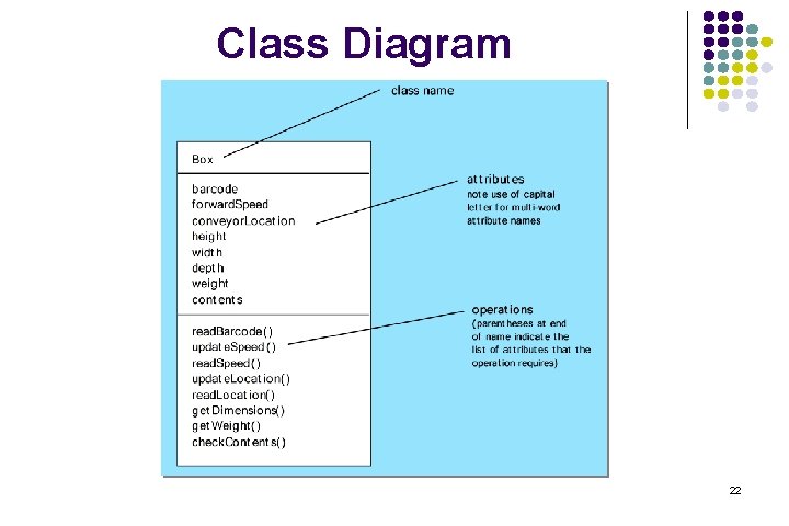 Class Diagram 22 