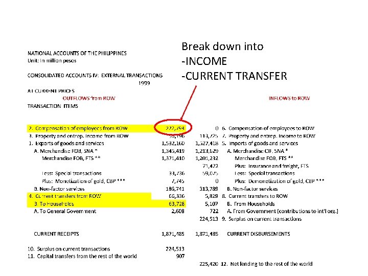 Break down into -INCOME -CURRENT TRANSFER Break down into -INCOME -CURRENT TRANSFER