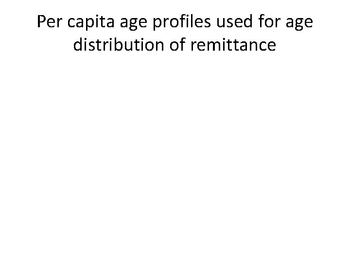Per capita age profiles used for age distribution of remittance Per capita age profiles used for age distribution of remittance