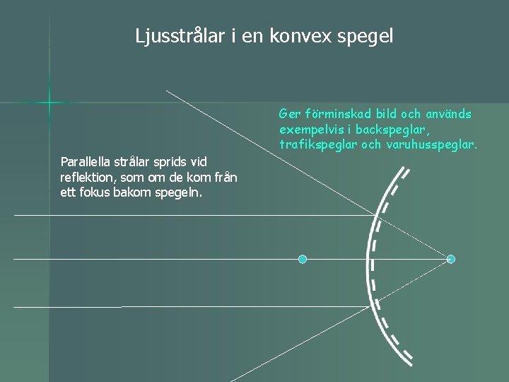 Ljusstrålar i en konvex spegel Ger förminskad bild och används exempelvis i backspeglar, trafikspeglar