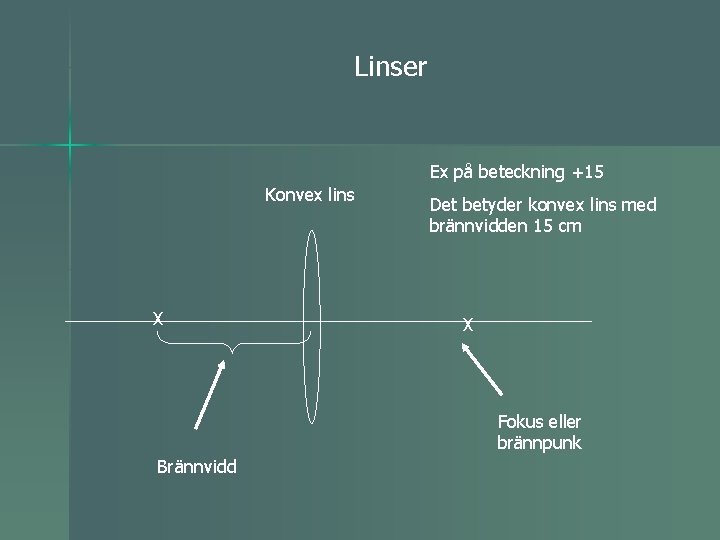 Linser Ex på beteckning +15 Konvex lins X Det betyder konvex lins med brännvidden
