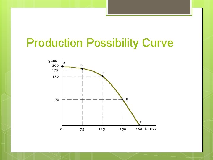 Production Possibility Curve 