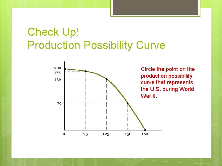Check Up! Production Possibility Curve Circle the point on the production possibility curve that
