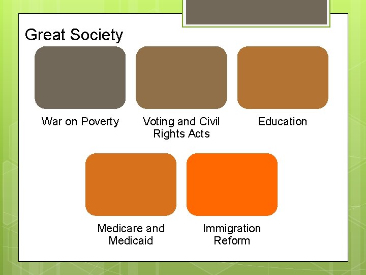 Great Society War on Poverty Voting and Civil Rights Acts Medicare and Medicaid Education