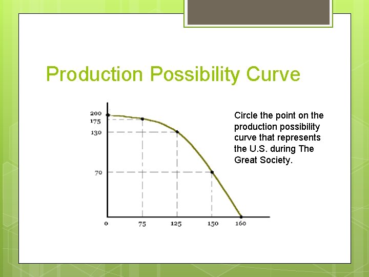 Production Possibility Curve Circle the point on the production possibility curve that represents the