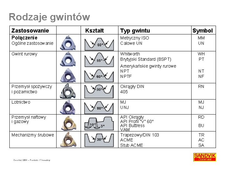 Rodzaje gwintów Zastosowanie Połączenie Ogólne zastosowanie Gwint rurowy Kształt Typ gwintu Symbol Metryczny ISO