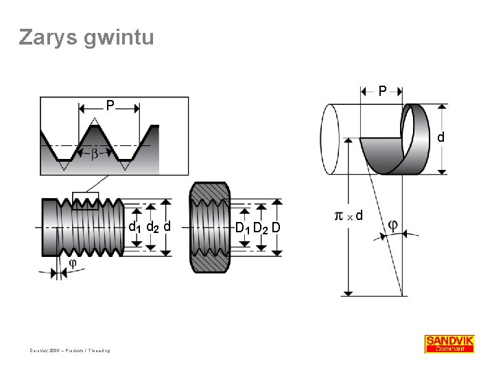 Zarys gwintu P P d d 1 d 2 d Coro. Key 2006 –