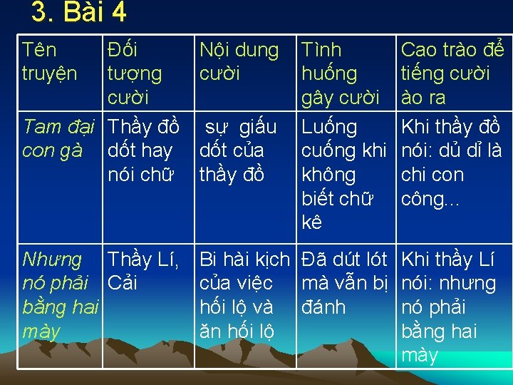 3. Bài 4 Tên truyện Đối tượng cười Tam đại Thầy đồ con gà