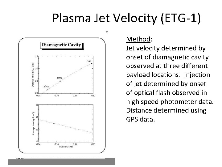 Plasma Jet Velocity (ETG-1) Method: Jet velocity determined by onset of diamagnetic cavity observed Plasma Jet Velocity (ETG-1) Method: Jet velocity determined by onset of diamagnetic cavity observed