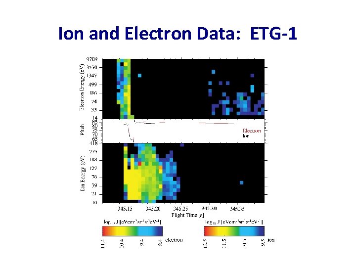 Ion and Electron Data: ETG-1 Ion and Electron Data: ETG-1
