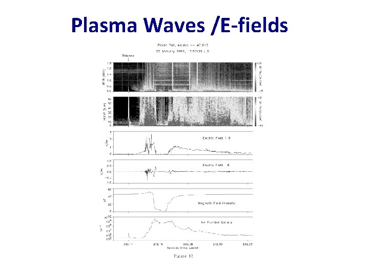 Plasma Waves /E-fields Plasma Waves /E-fields