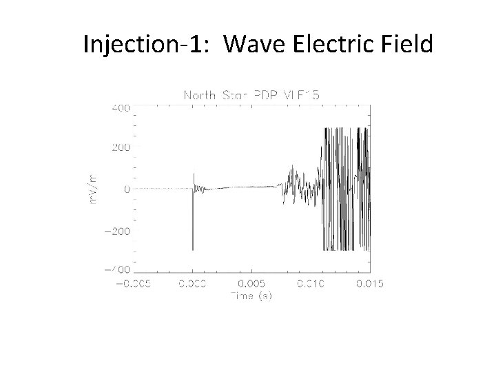 Injection-1: Wave Electric Field Injection-1: Wave Electric Field