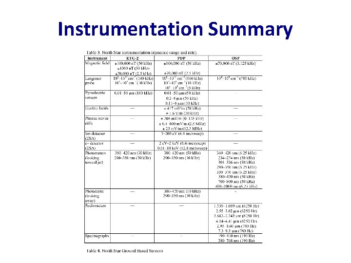 Instrumentation Summary Instrumentation Summary