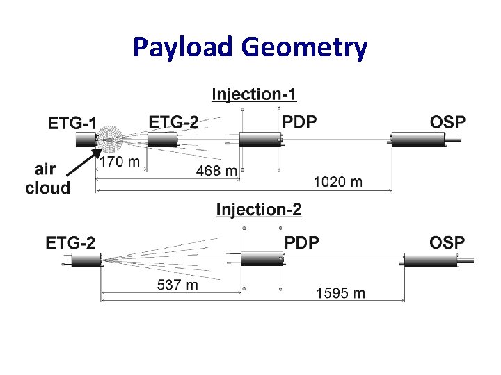Payload Geometry Payload Geometry