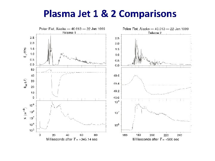 Plasma Jet 1 & 2 Comparisons Plasma Jet 1 & 2 Comparisons