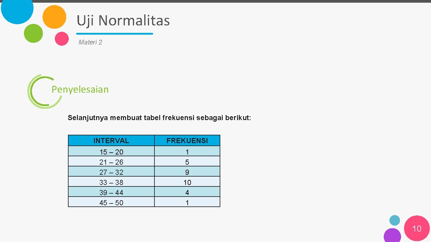 Uji Normalitas Materi 2 Penyelesaian Selanjutnya membuat tabel frekuensi sebagai berikut: INTERVAL FREKUENSI 15