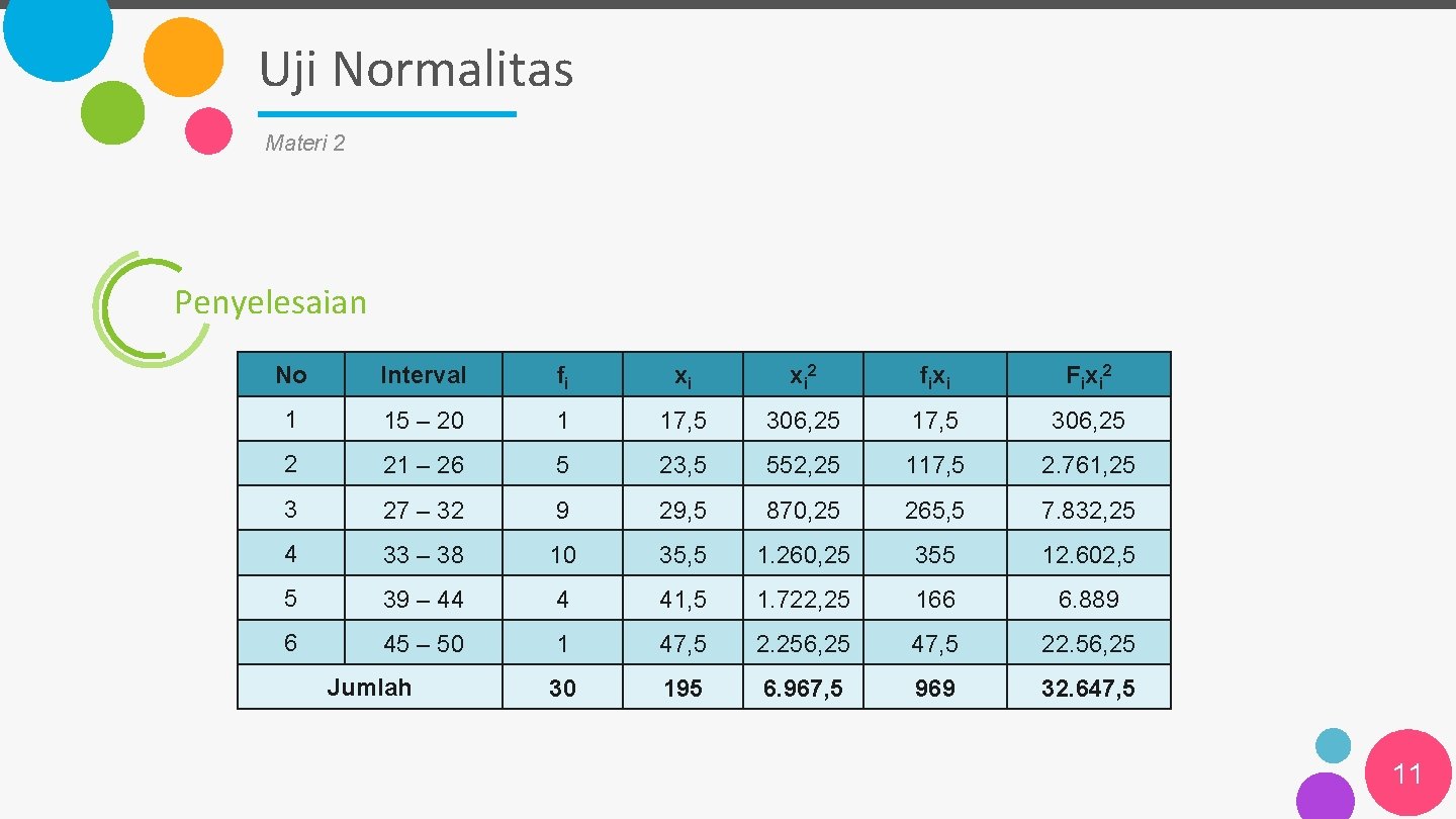 Uji Normalitas Materi 2 Penyelesaian No Interval fi xi xi 2 fi x i