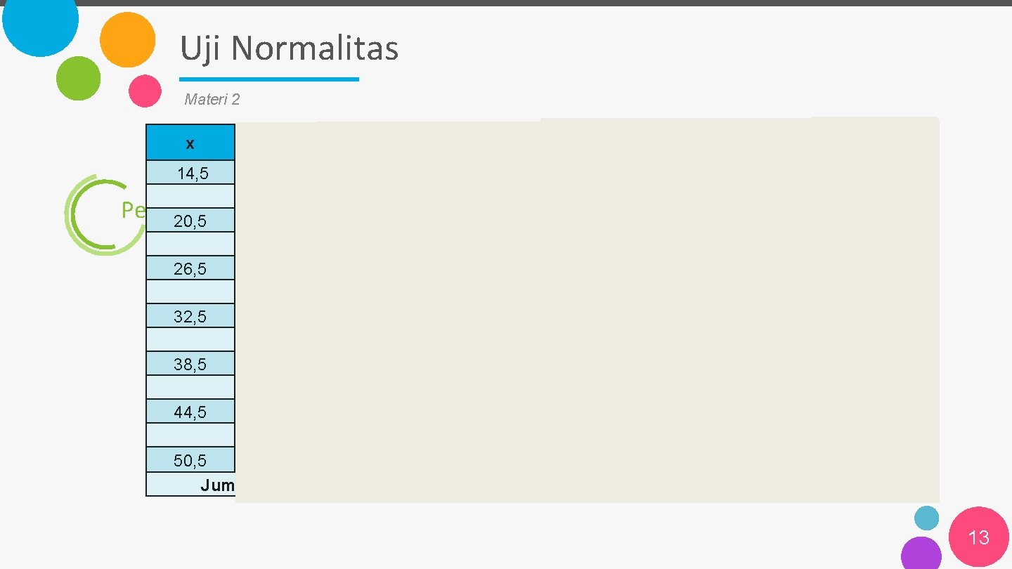 Uji Normalitas Materi 2 x z 14, 5 -2, 61 Penyelesaian -1, 73 20,