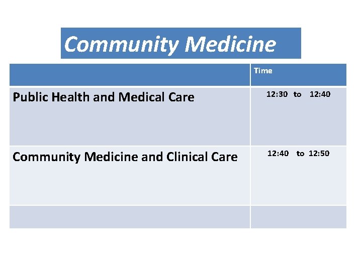 Community Medicine Time Public Health and Medical Care 12: 30 to 12: 40 Community