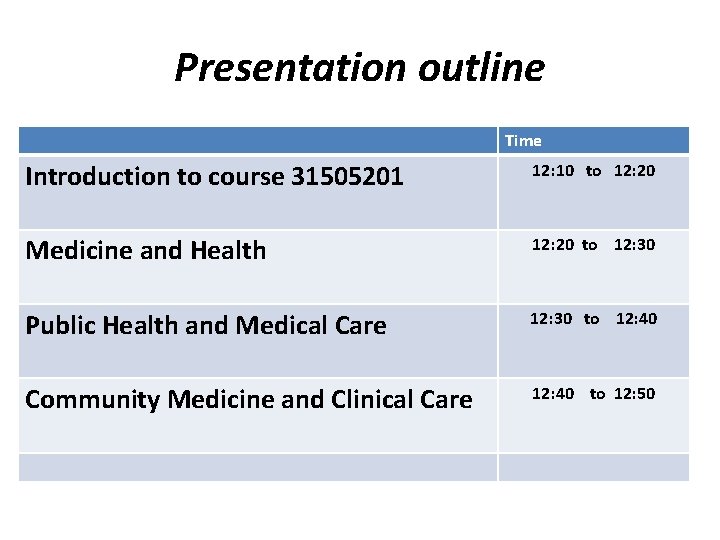 Presentation outline Time Introduction to course 31505201 12: 10 to 12: 20 Medicine and