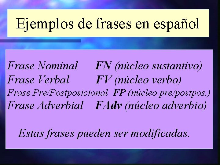 Ejemplos de frases en español Frase Nominal Frase Verbal FN (núcleo sustantivo) FV (núcleo