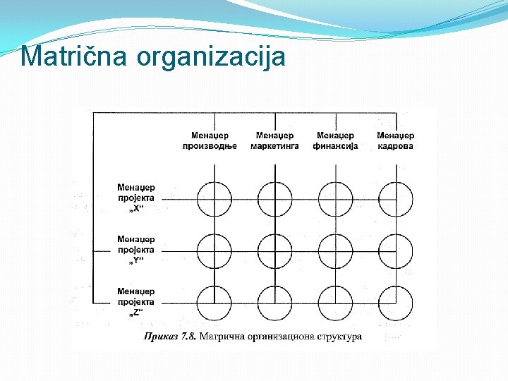 Matrična organizacija 