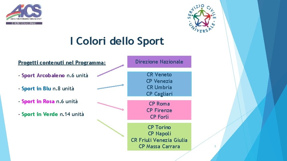 I Colori dello Sport Progetti contenuti nel Programma: - Sport Arcobaleno n. 6 unità