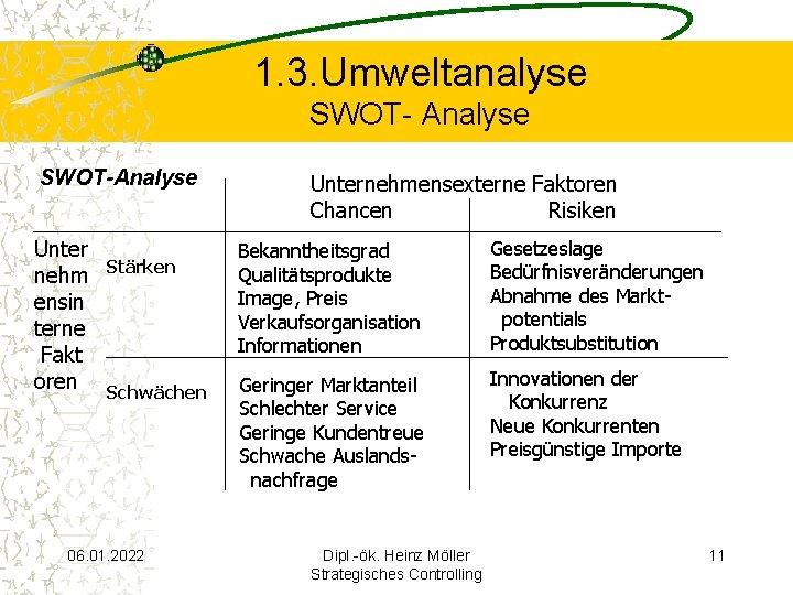 1. 3. Umweltanalyse SWOT- Analyse SWOT-Analyse Unter nehm ensin terne Fakt oren Stärken Schwächen