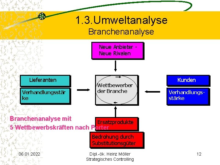 1. 3. Umweltanalyse Branchenanalyse Neue Anbieter Neue Rivalen Lieferanten Verhandlungsstär ke Wettbewerber der Branche