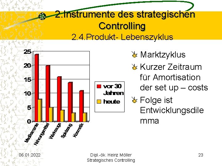 2. Instrumente des strategischen Controlling 2. 4. Produkt- Lebenszyklus Marktzyklus Kurzer Zeitraum für Amortisation