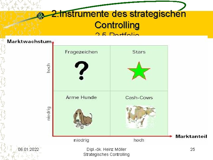 2. Instrumente des strategischen Controlling 2. 5. Portfolio 06. 01. 2022 Dipl. -ök. Heinz