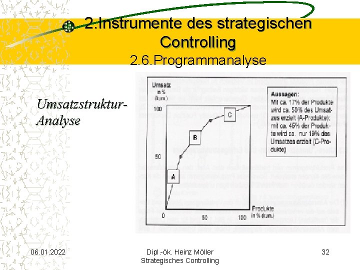 2. Instrumente des strategischen Controlling 2. 6. Programmanalyse Umsatzstruktur. Analyse 06. 01. 2022 Dipl.