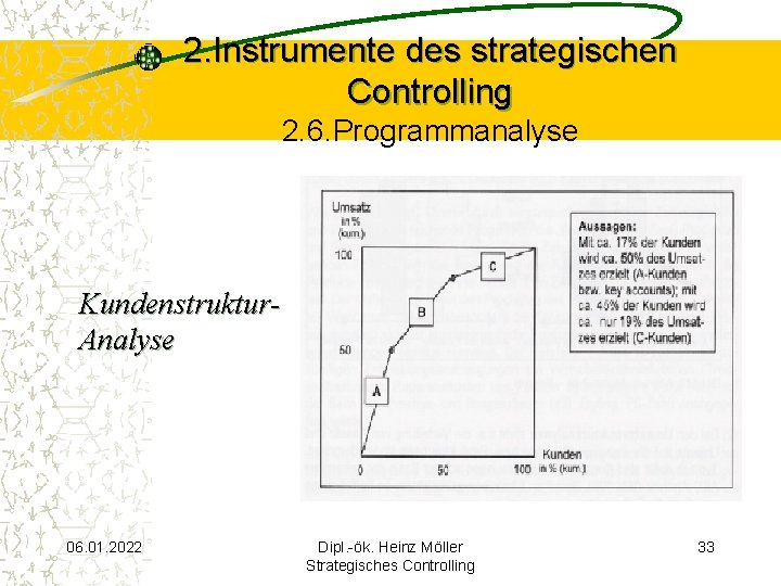 2. Instrumente des strategischen Controlling 2. 6. Programmanalyse Kundenstruktur. Analyse 06. 01. 2022 Dipl.