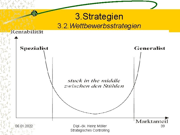 3. Strategien 3. 2. Wettbewerbsstrategien 06. 01. 2022 Dipl. -ök. Heinz Möller Strategisches Controlling