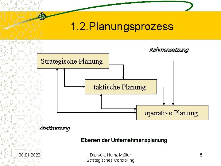 1. 2. Planungsprozess Rahmensetzung Strategische Planung taktische Planung operative Planung Abstimmung Ebenen der Unternehmensplanung