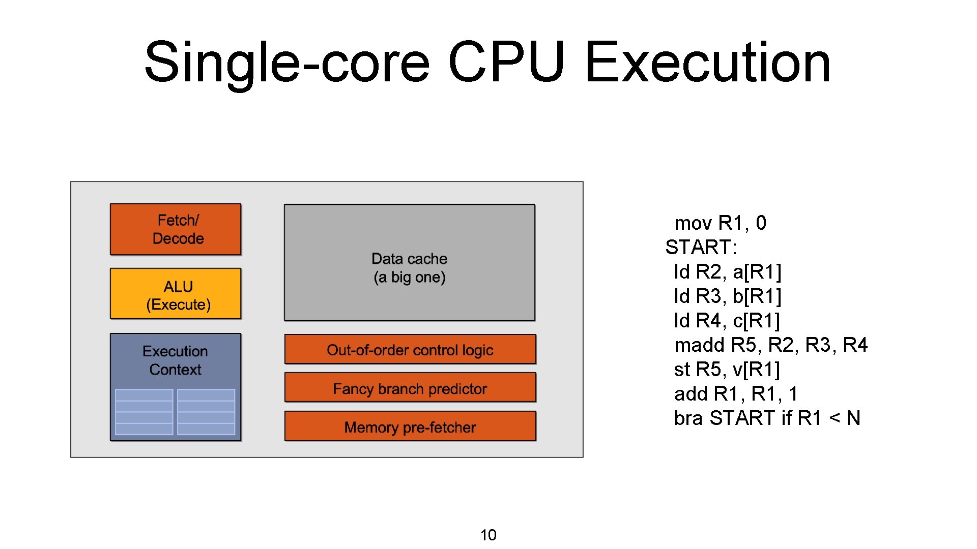 Single-core CPU Execution mov R 1, 0 START: ld R 2, a[R 1] ld