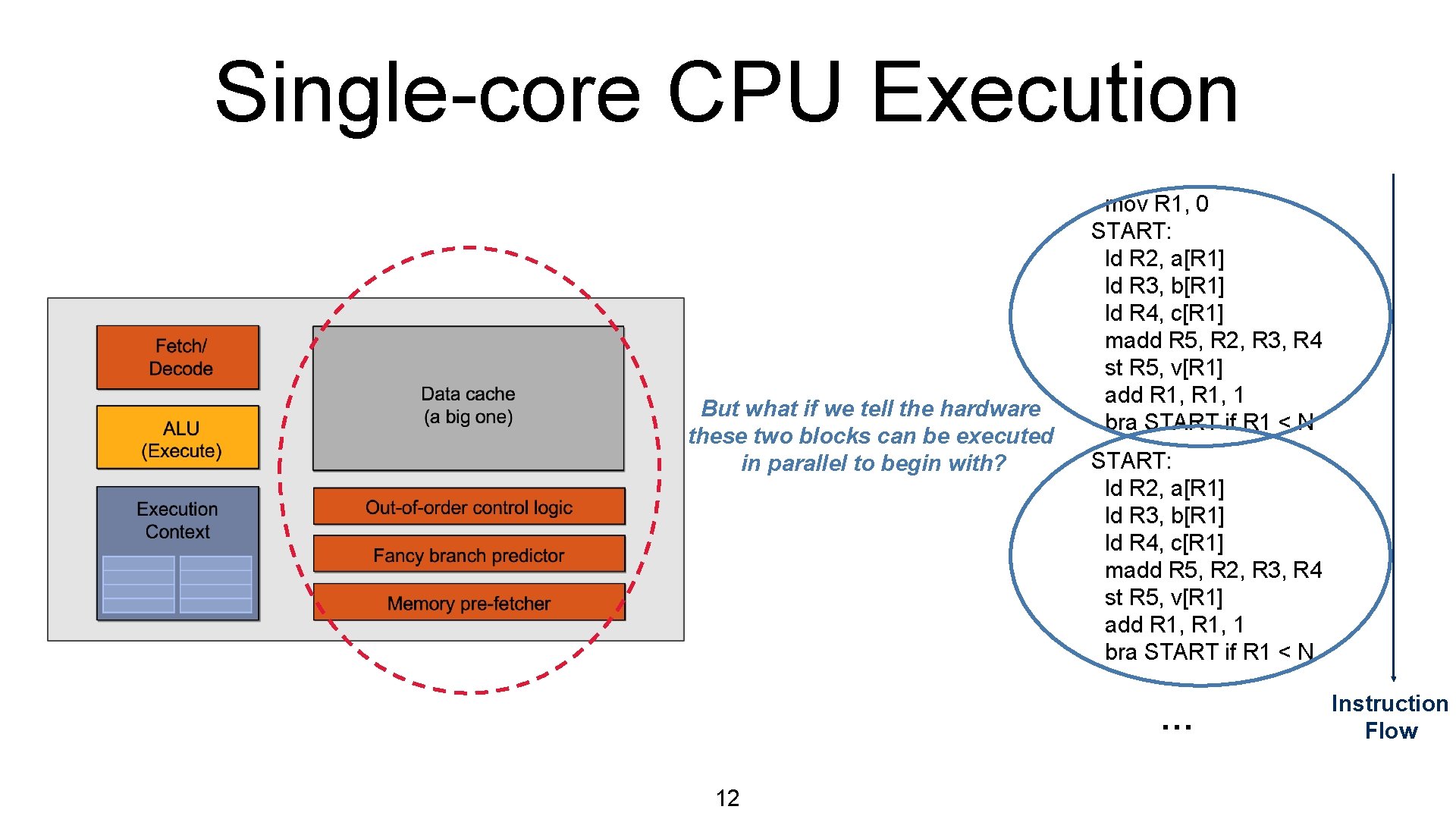 Single-core CPU Execution But what if we tell the hardware these two blocks can