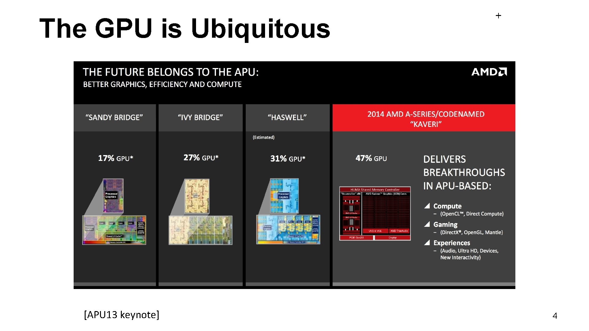 The GPU is Ubiquitous [APU 13 keynote] + 4 