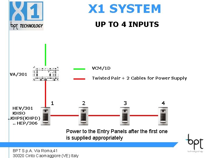 X 1 SYSTEM UP TO 4 INPUTS VCM/1 D VA/301 HEV/301 KHSO. . KHPS(KHPD).