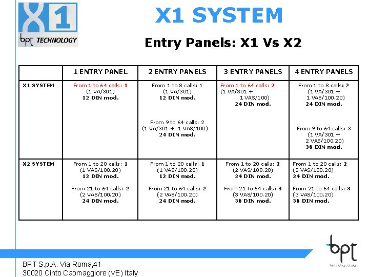 X 1 SYSTEM Entry Panels: X 1 Vs X 2 X 1 SYSTEM 1