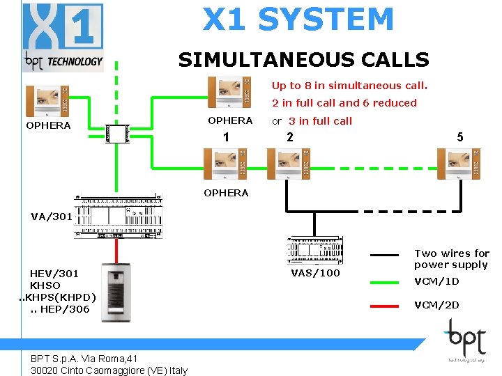 X 1 SYSTEM SIMULTANEOUS CALLS Up to 8 in simultaneous call. 2 in full